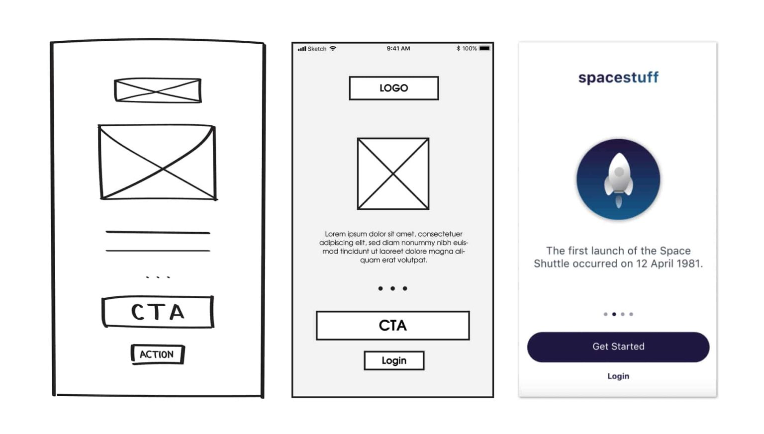 The different fidelities of wireframes
